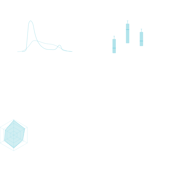 measure background elements