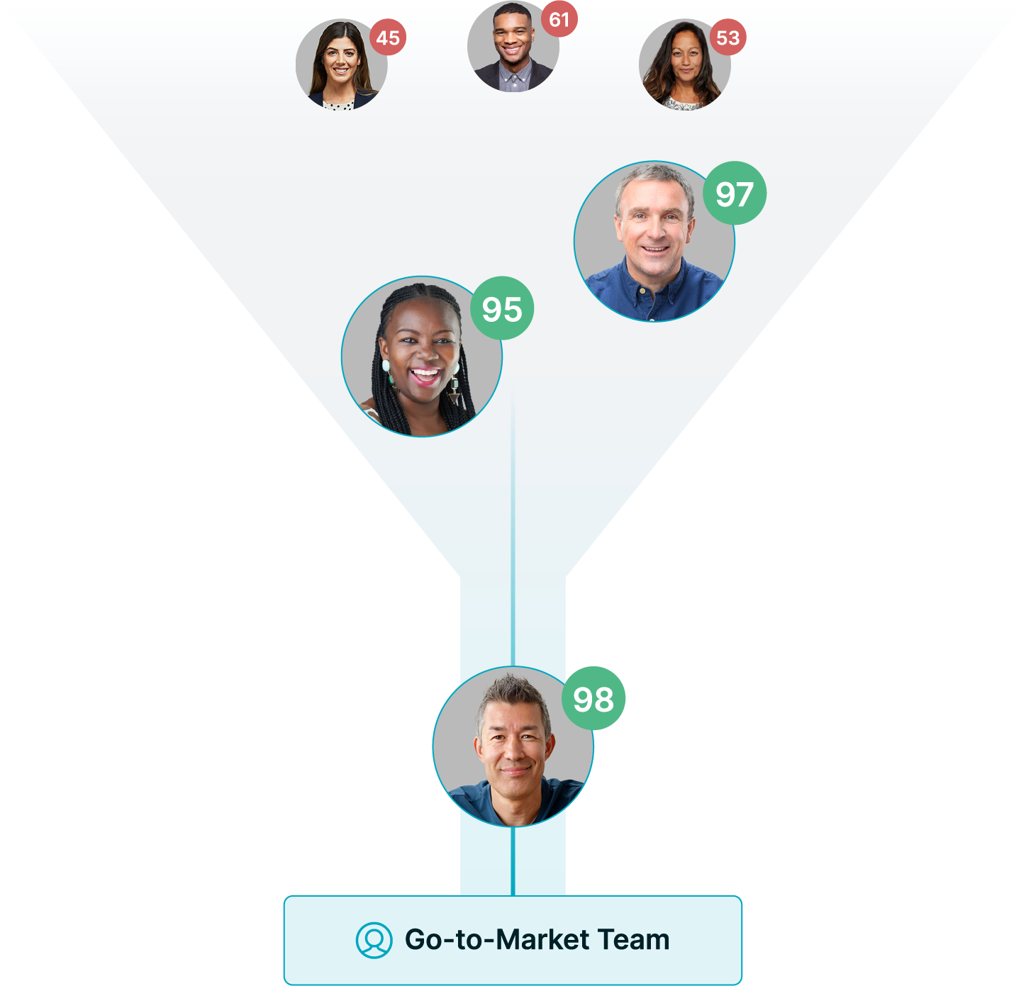 Data Enrichment to Drive Insights and Power Workflows Windfall