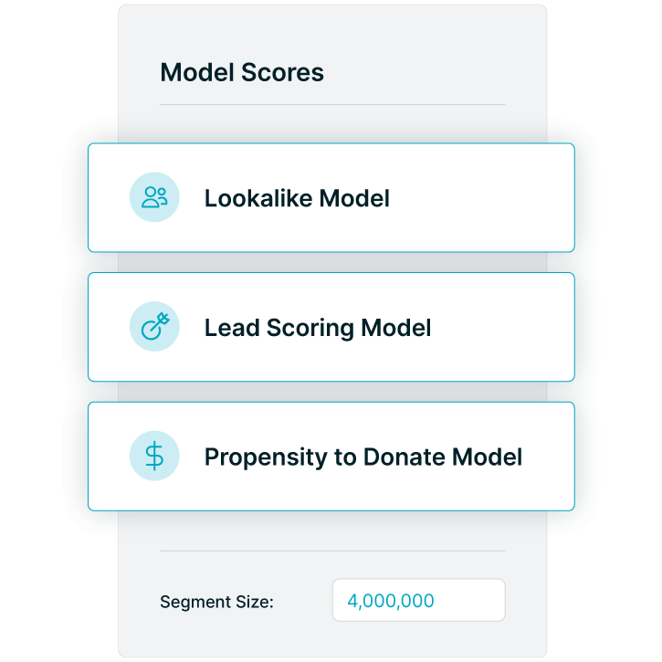 Marketing Solutions for Nonprofits Windfall