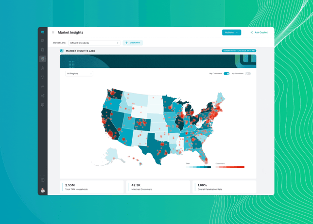 Windfall_Market_Insights